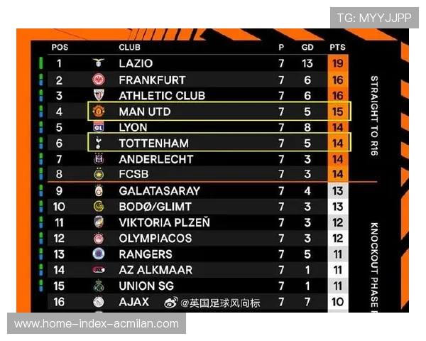 布加勒斯特星队决定加强对联赛对手的战术研究